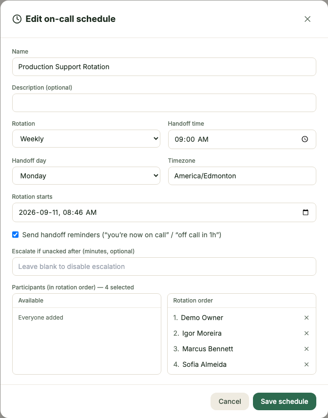 The Edit on-call schedule panel: weekly cadence, handoff day and time, timezone, escalation, and the numbered rotation order