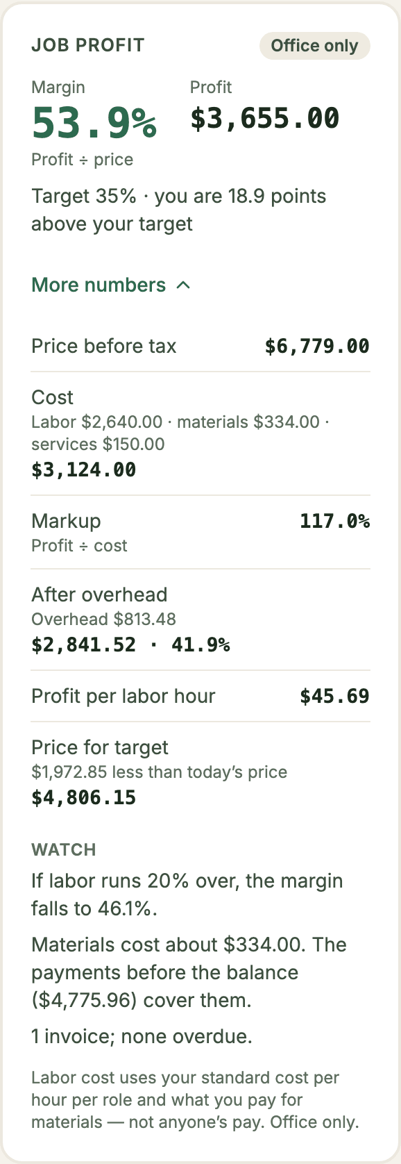 The Job profit panel with margin, profit, more numbers and a watch list