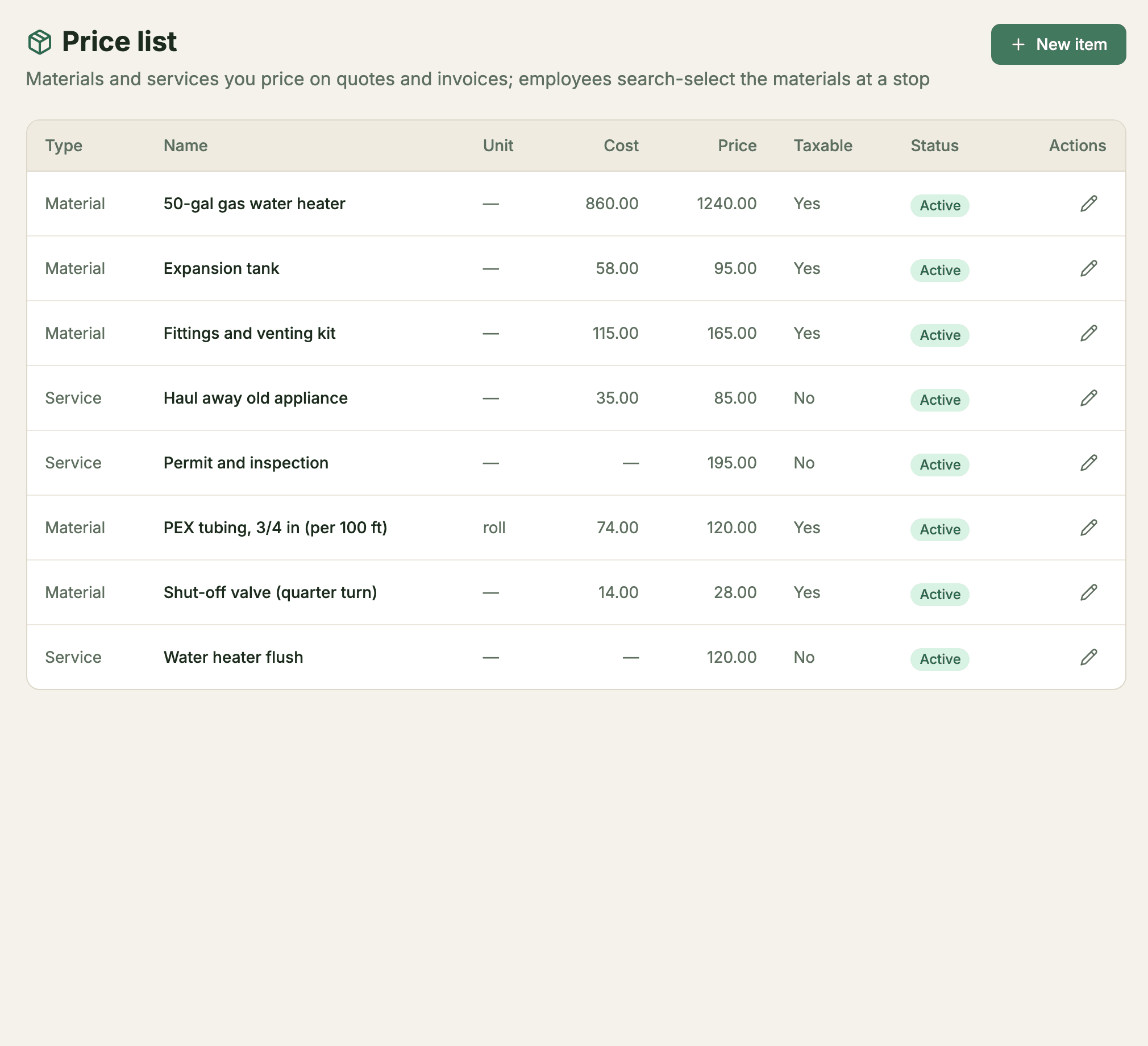 The price list with materials and services, each with its cost and price